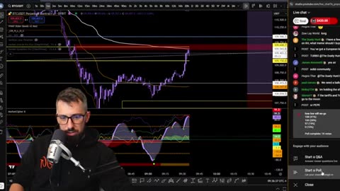 Crypto & Bitcoin Trading: Live Analysis