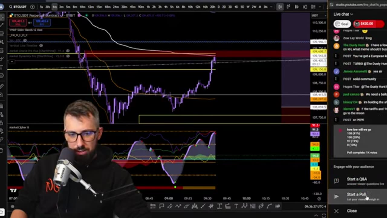 Crypto & Bitcoin Trading: Live Analysis