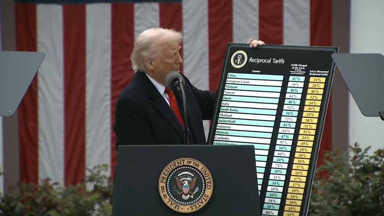 President Trump Lays Out MASSIVE List of New Reciprocal Tariffs