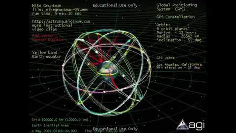 GPS Satellites Do Not Exist