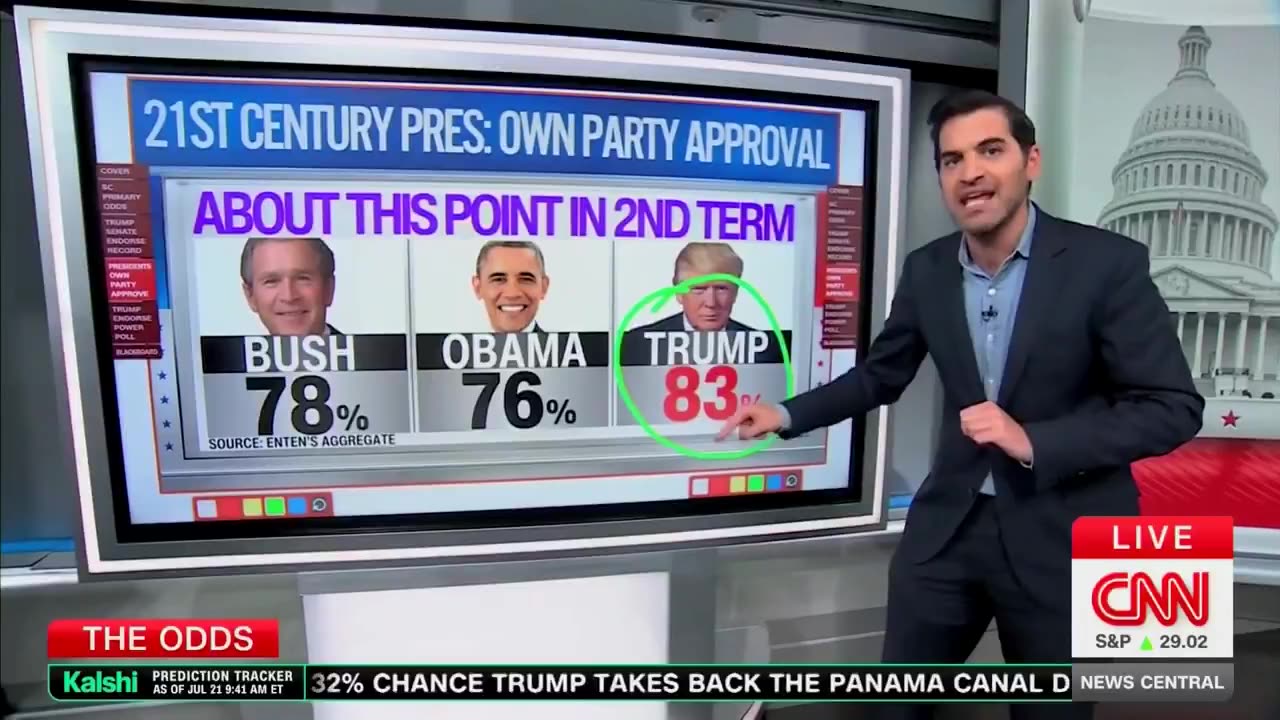 Trump Hits Record GOP Approval Into Second Term