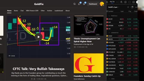 Gold and Silver Friday Recap