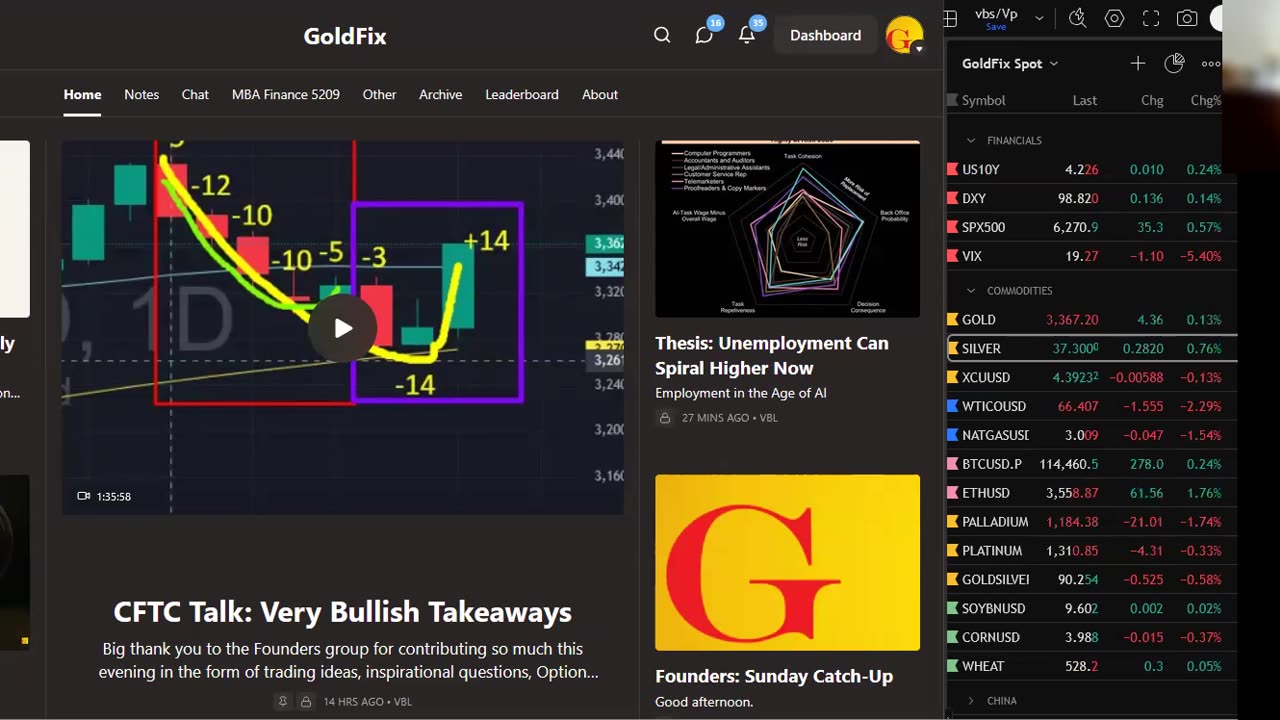 Gold and Silver Friday Recap