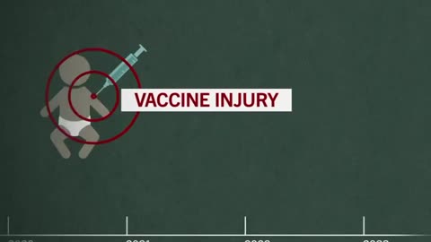 The childhood vaccine schedule...