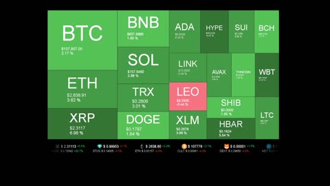 Live Coin Price Watch!