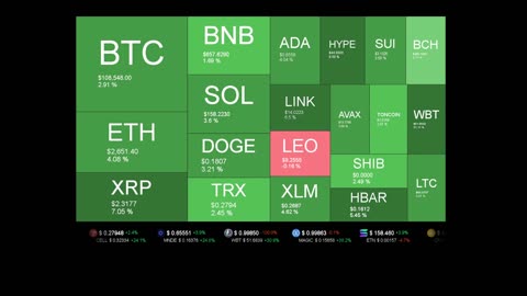 Live Coin Price Watch!