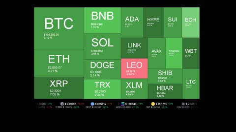 Live Coin Price Watch!