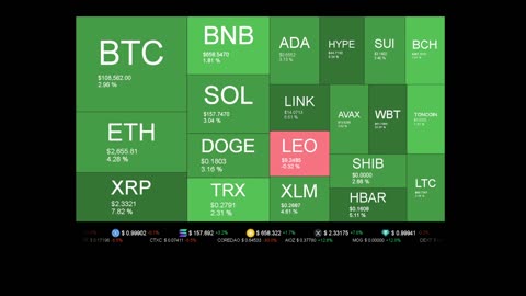 Live Coin Price Watch!