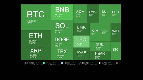 Live Coin Price Watch!