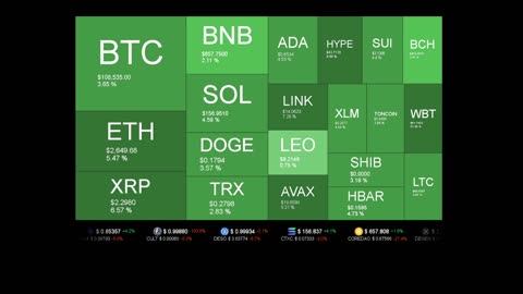 Live Coin Price Watch!