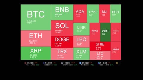 Live Coin Price Watch!