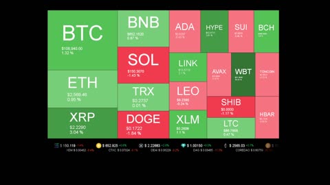 Live Coin Price Watch!