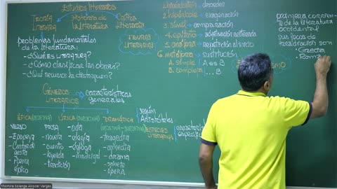 VONEX REPASO 2025 - 1 | Semana 01 | Literatura