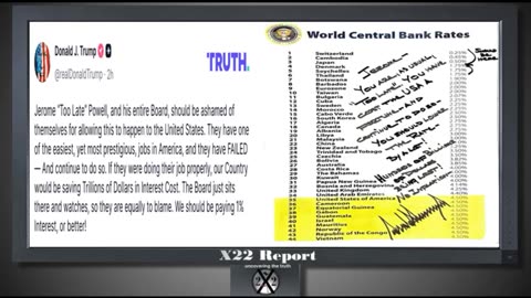 X-22 Financial Report - Canada Bows To Trump, BBB On It’s Way...6-30-25