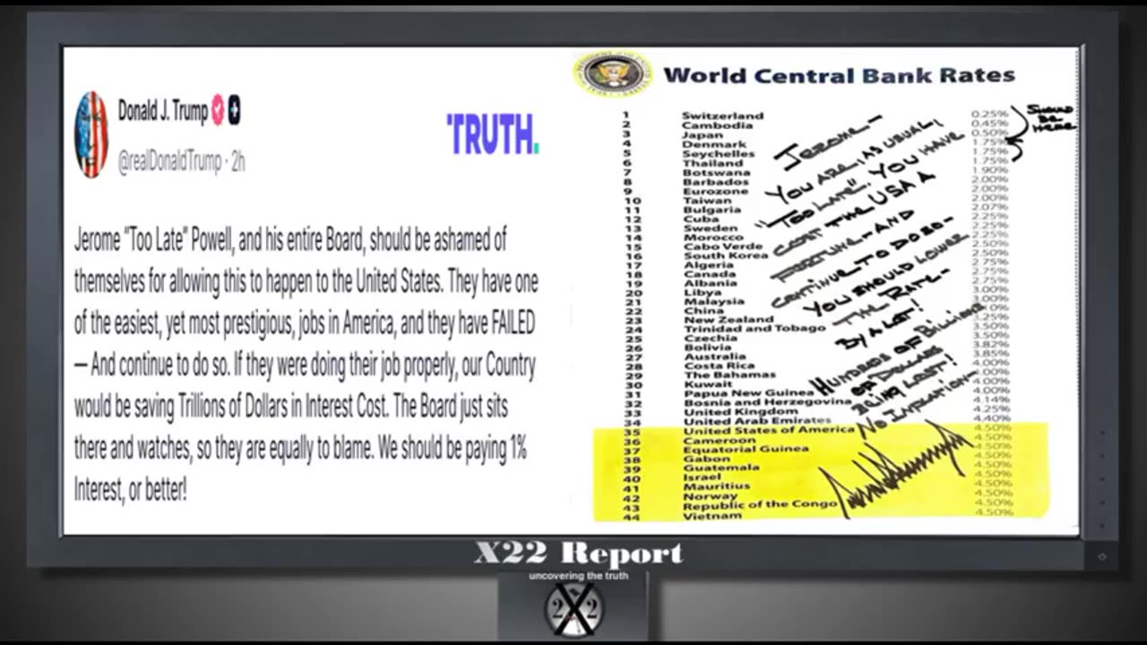 X-22 Financial Report - Canada Bows To Trump, BBB On It’s Way...6-30-25