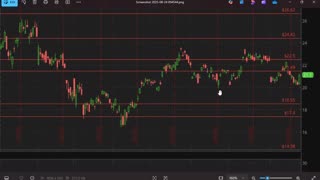 Yard Wars Ep22 (Oil, Bitcoin, Natural Gas, SP500, Bond Analysis 8-24-25) by Dr. Paul Cottrell