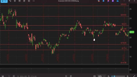 Yard Wars Ep22 (Oil, Bitcoin, Natural Gas, SP500, Bond Analysis 8-24-25) by Dr. Paul Cottrell