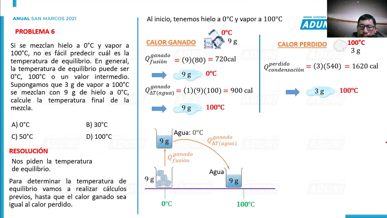 ANUAL ADUNI 2021 | Semana 28 | Álgebra | Física