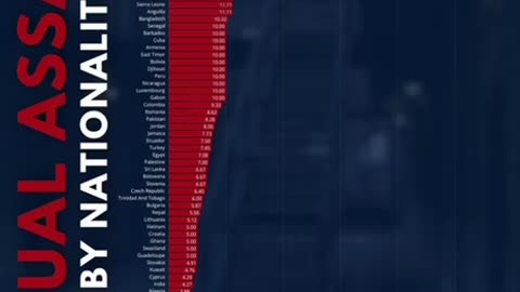 Factual Statistics "They" Like To Cover Up