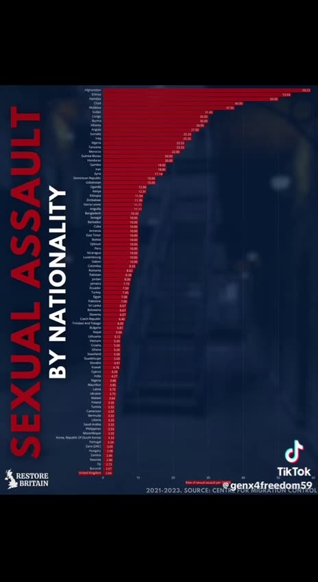 Factual Statistics "They" Like To Cover Up