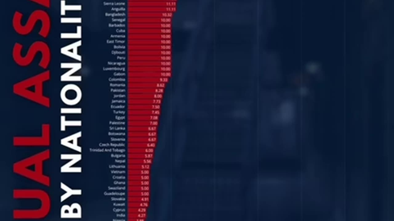 Factual Statistics "They" Like To Cover Up
