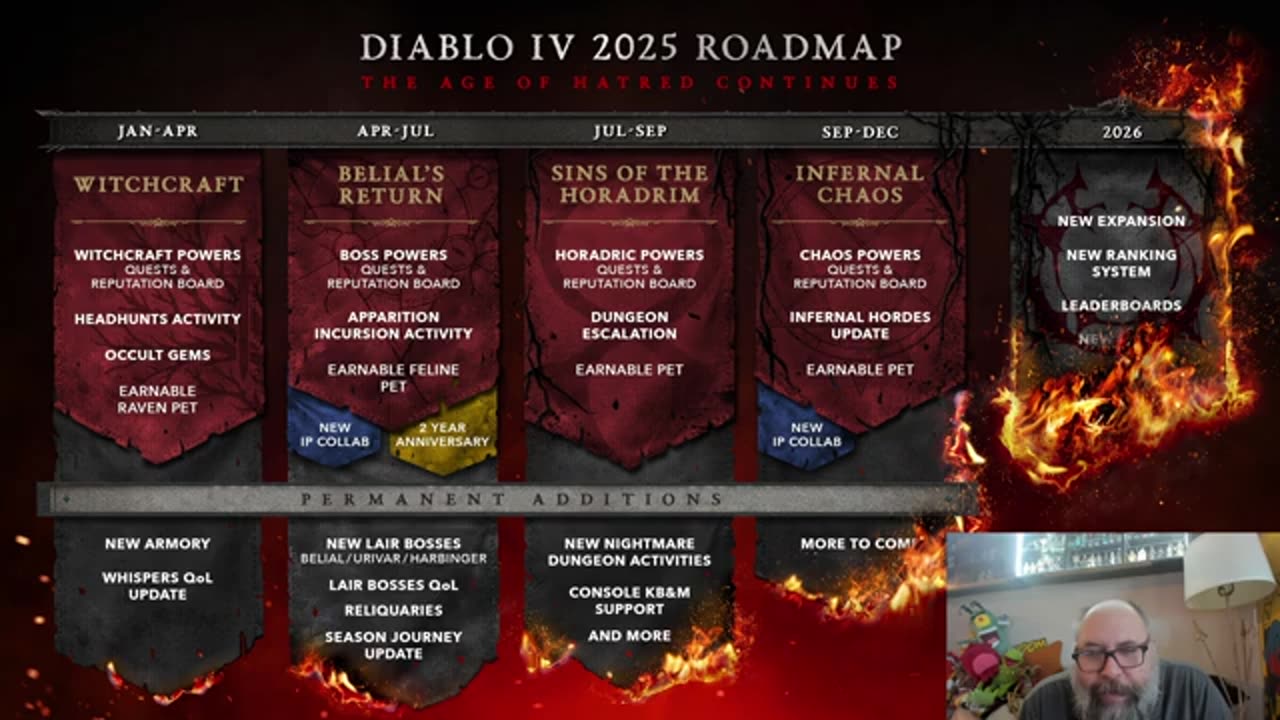 2025 DIABLO 4 ROAD MAP