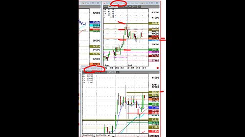 #Futures Week Review July18