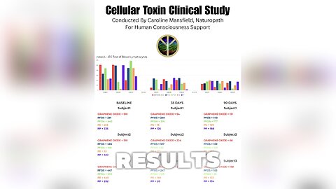 Human Consciousness Support’s Pilot Study Results (Substack Article Published Jan 3, 2025)