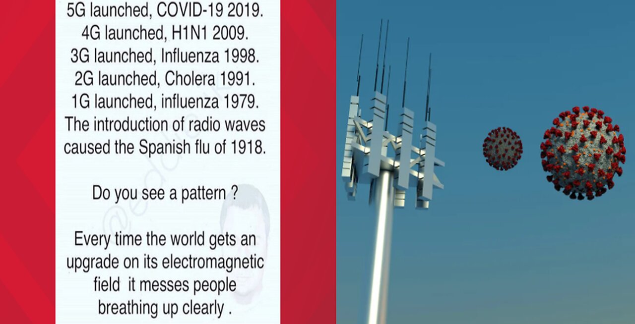 COVID19 - 5G - IS THERE A CONNECTION