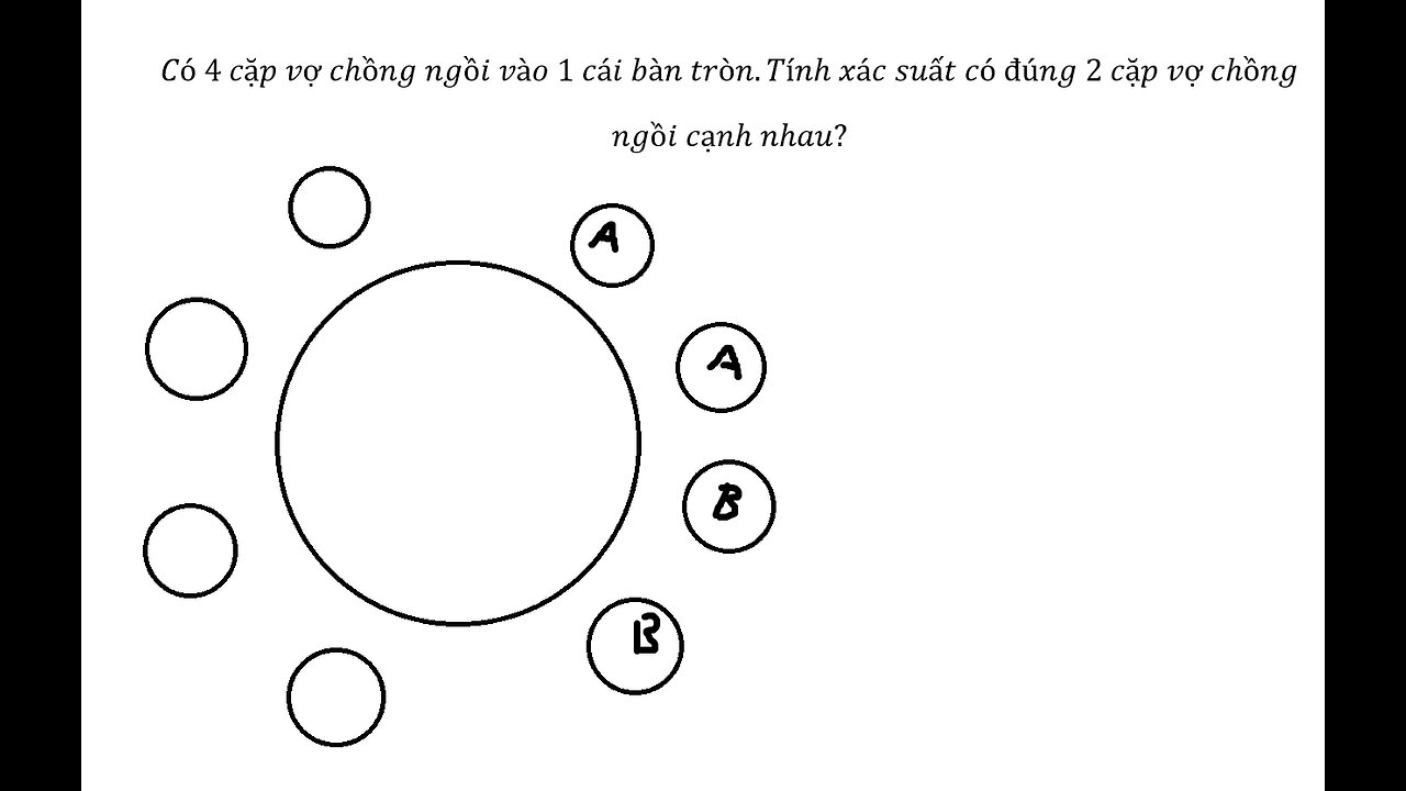 Có 4 cặp vợ chồng ngồi vào 1 cái bàn tròn.Tính xác suất có đúng 2 cặp vợ chồng ngồi cạnh nhau?