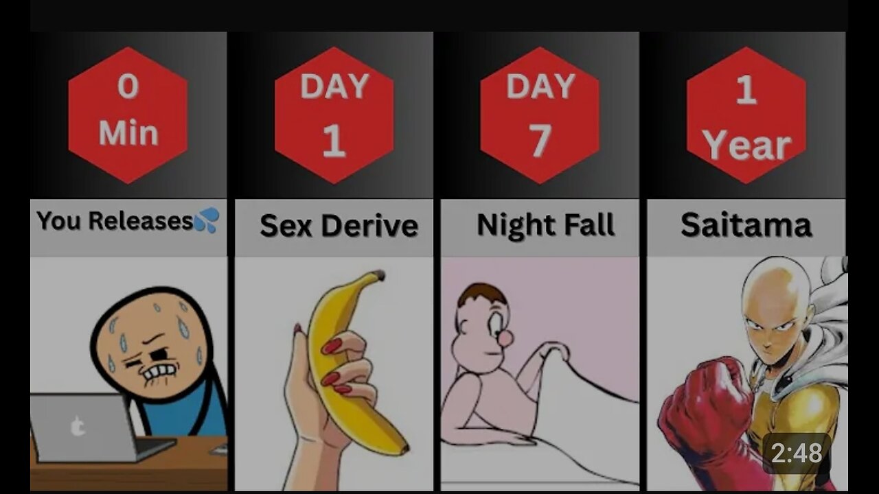 What Happens When You STOP Masturbating Forever....