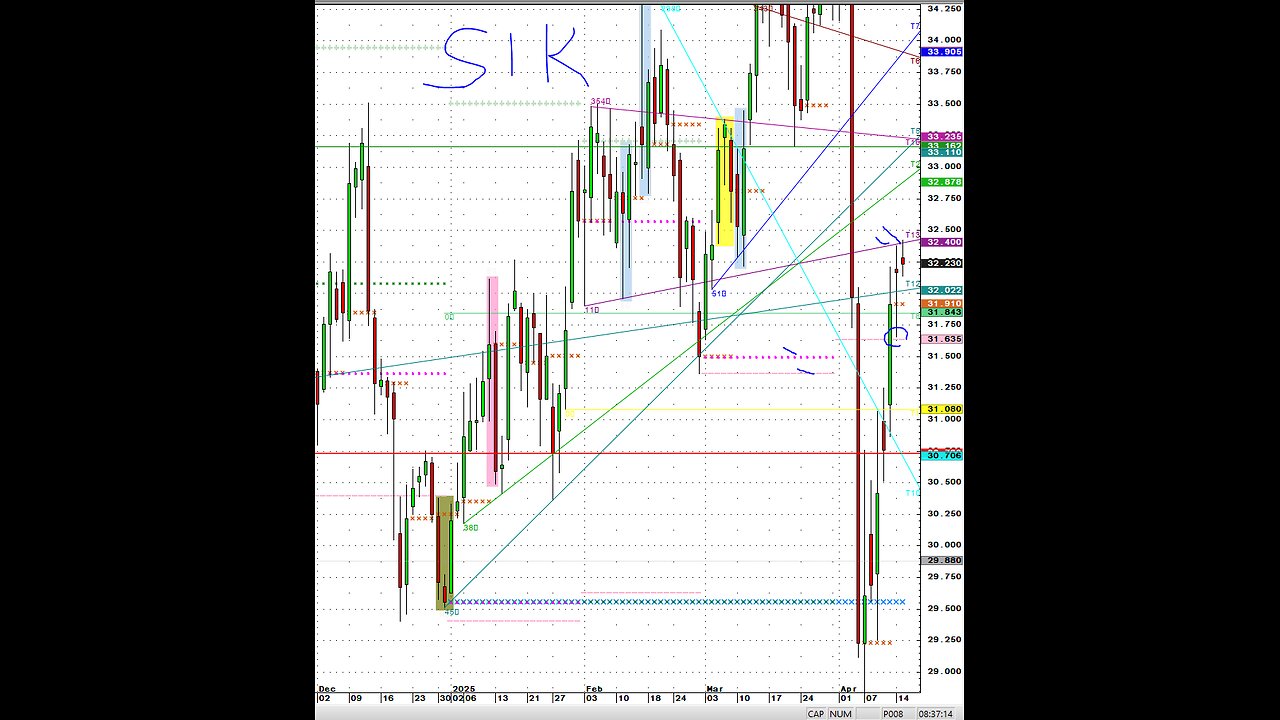 April15 Grains Metals Crude look @charts
