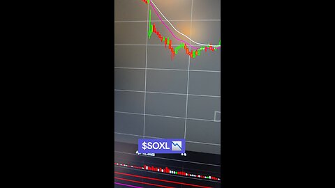 $SOXL 📉