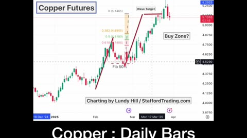 Copper Top?