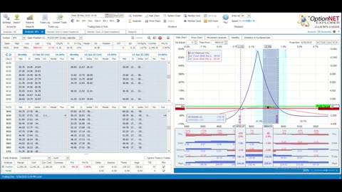 TWMT: Week Ending May 30, 2025: Short Week, Short Trades