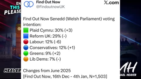 UK Clearly Signals END For Starmer