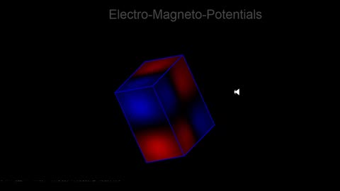 Electro Magneto Potentials a.k.a. Pretty Pictures