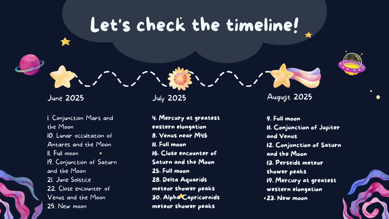 A 30-Sec Astronomy Info: June to August 2025 Astronomy Calendar