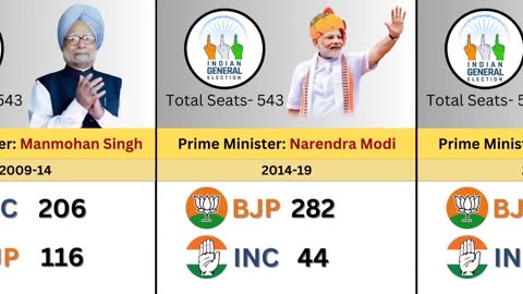 Lok Sabha Elections