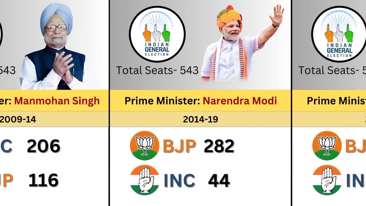 Lok Sabha Elections