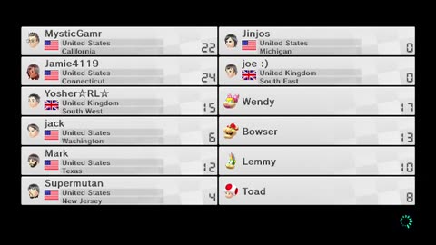 Mario Kart 8 Thursdays. GQ is at PAX. Playing World Wide, with cochese788 and more (8_28 - 6 _ 12
