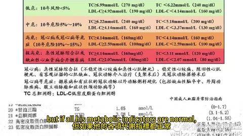 微胖族減重策略 臨床治療指引