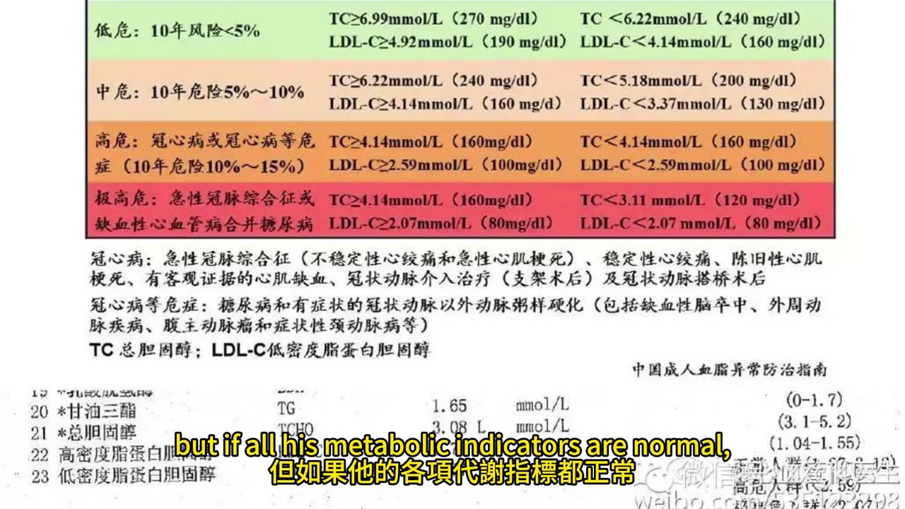微胖族減重策略 臨床治療指引