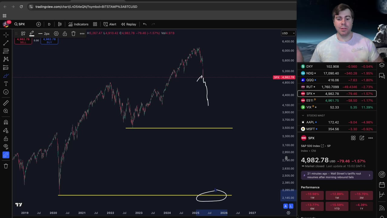 Stocks Continue to Sell Off. Bitcoin and Altcoins