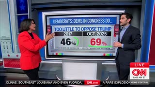 CNN's Harry Enten Says Chuck Schumer 'Least Popular Dem Senate Leader Ever' Since At Least 1985