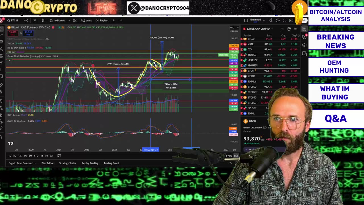 THIS IS WHY BITCOIN IS GOING TO $150,000 THIS YEAR!