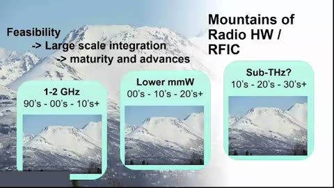 Physical Layer Advancements Supporting ITU-R Future Technology Trends 6G Flagship