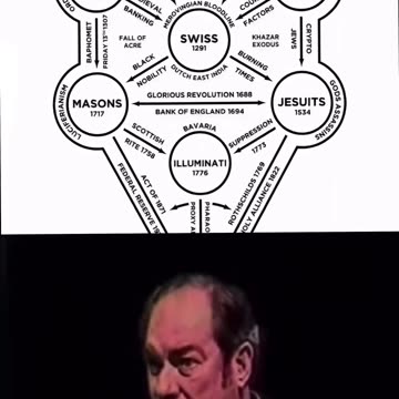 Controlled Opposition