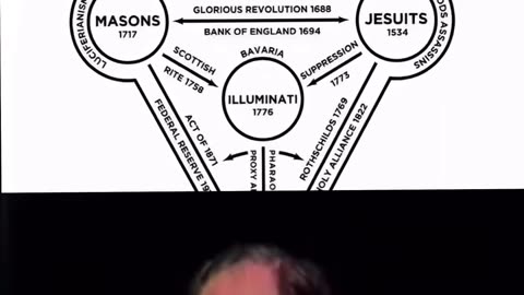 Controlled Opposition
