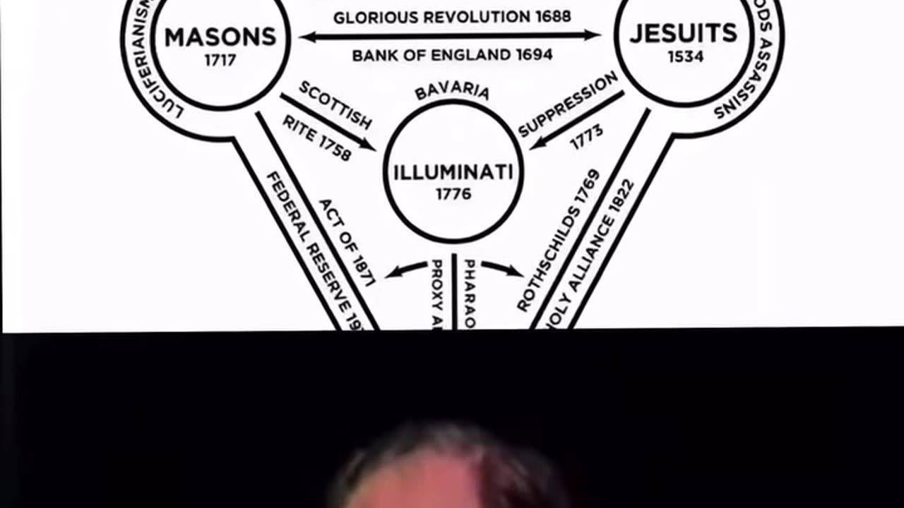 Controlled Opposition